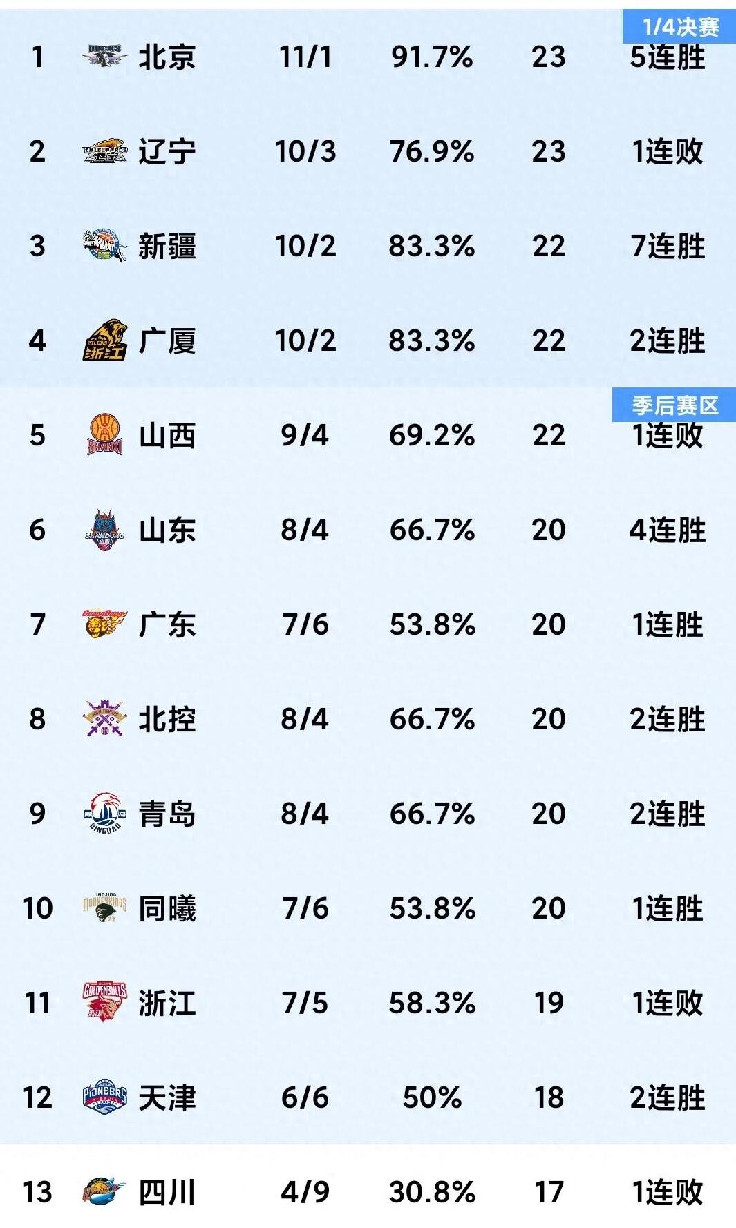 乐鱼体育官方在线-包含热门球队夺得比赛胜利，晋级下一轮角逐的词条