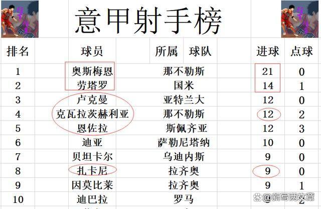 包含那不勒斯客场战平博洛尼亚，暂居积分榜第三的词条