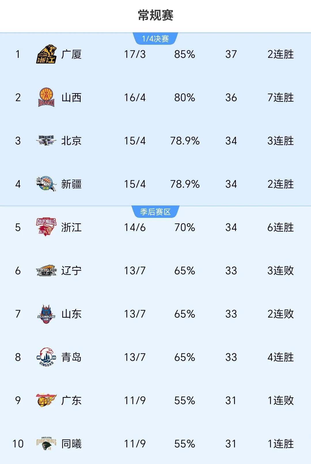 乐鱼体育网页-上海队击败天津，取得两连胜