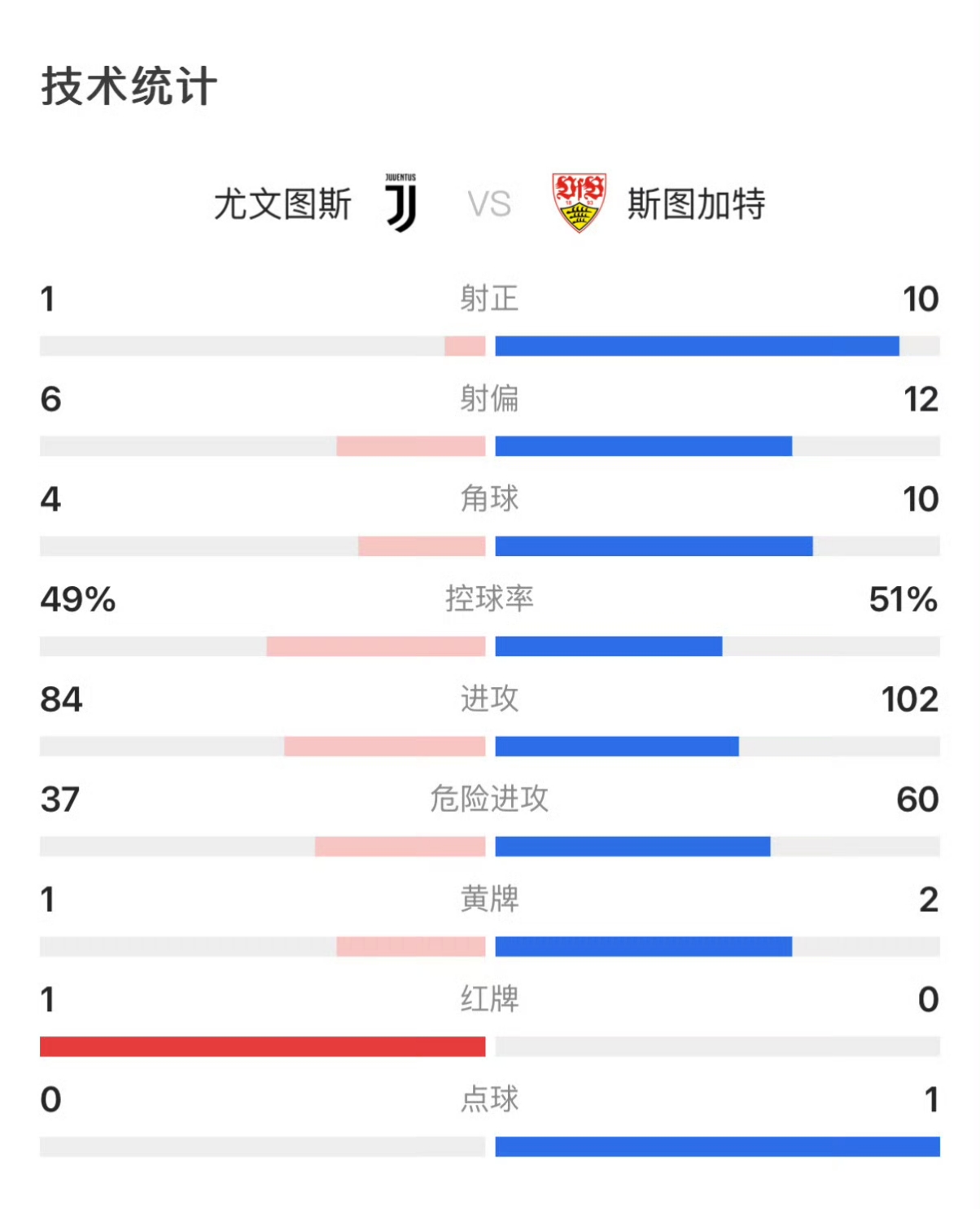 尤文图斯客场胜利，继续领跑积分榜的简单介绍