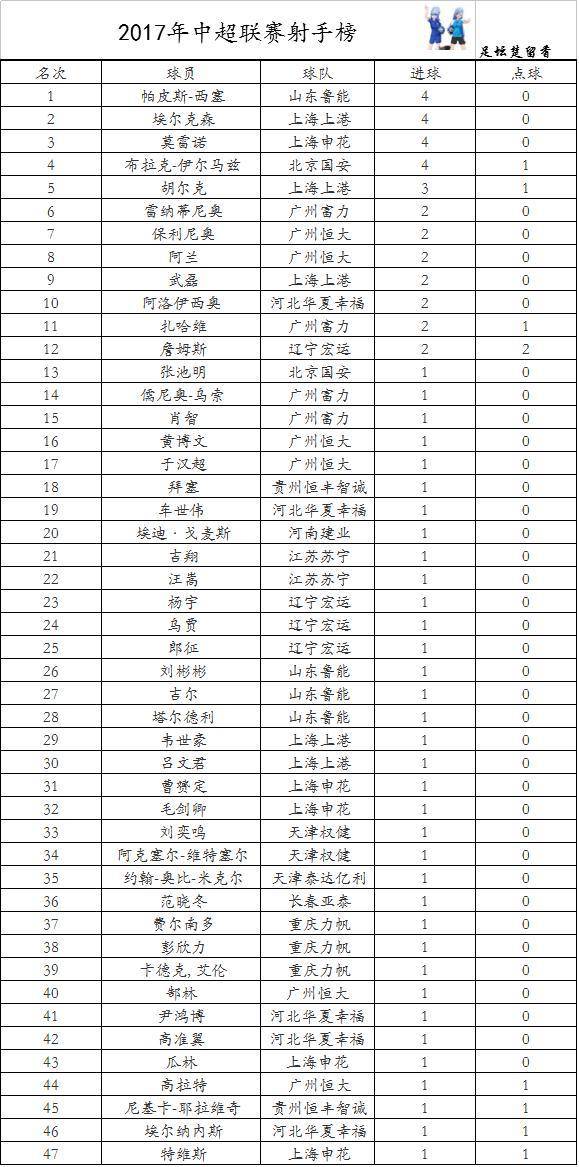 恒大客场大胜鲁能，继续领跑积分榜的简单介绍