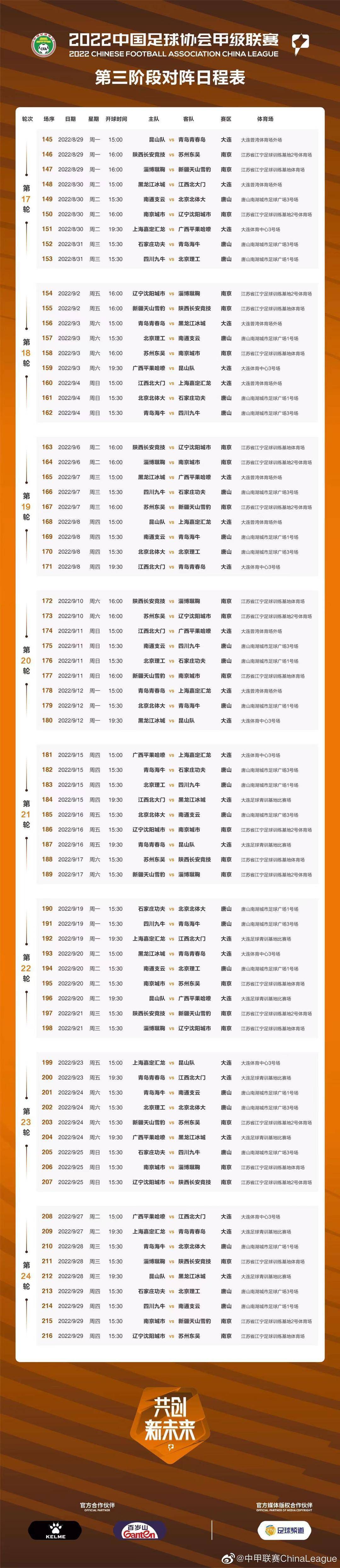 江苏队新赛季成绩不俗，居中游位置的简单介绍