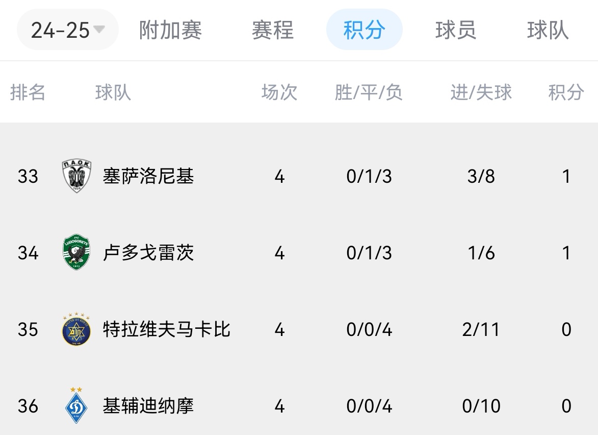 索莱皮至关重要，毕尔巴鄂小胜法兰克福的简单介绍